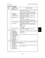 Предварительный просмотр 222 страницы Ricoh U-C1 B051 Service Manual