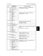 Предварительный просмотр 226 страницы Ricoh U-C1 B051 Service Manual