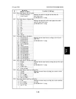 Предварительный просмотр 228 страницы Ricoh U-C1 B051 Service Manual