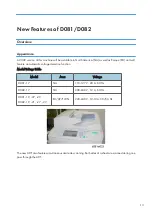 Preview for 15 page of Ricoh V-C3 D081 Field Service Manual