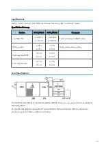 Preview for 17 page of Ricoh V-C3 D081 Field Service Manual