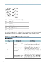 Preview for 18 page of Ricoh V-C3 D081 Field Service Manual