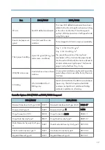 Preview for 19 page of Ricoh V-C3 D081 Field Service Manual