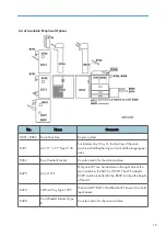 Preview for 21 page of Ricoh V-C3 D081 Field Service Manual