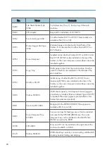 Preview for 22 page of Ricoh V-C3 D081 Field Service Manual