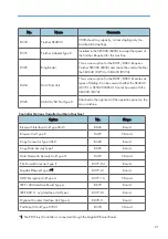 Preview for 23 page of Ricoh V-C3 D081 Field Service Manual