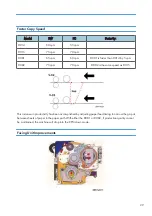 Preview for 31 page of Ricoh V-C3 D081 Field Service Manual