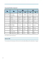 Preview for 34 page of Ricoh V-C3 D081 Field Service Manual