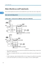 Preview for 48 page of Ricoh V-C3 D081 Field Service Manual