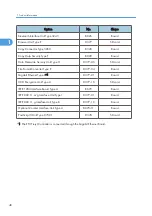 Preview for 50 page of Ricoh V-C3 D081 Field Service Manual