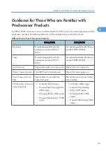 Preview for 51 page of Ricoh V-C3 D081 Field Service Manual