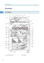 Preview for 52 page of Ricoh V-C3 D081 Field Service Manual