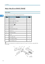 Preview for 60 page of Ricoh V-C3 D081 Field Service Manual