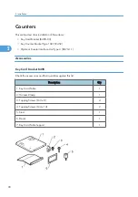 Preview for 100 page of Ricoh V-C3 D081 Field Service Manual