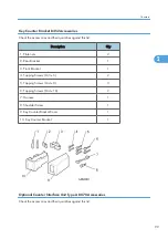 Preview for 101 page of Ricoh V-C3 D081 Field Service Manual