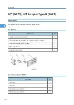 Preview for 122 page of Ricoh V-C3 D081 Field Service Manual