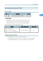 Preview for 145 page of Ricoh V-C3 D081 Field Service Manual