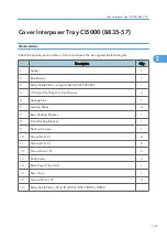 Preview for 149 page of Ricoh V-C3 D081 Field Service Manual