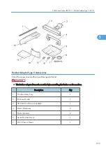 Preview for 217 page of Ricoh V-C3 D081 Field Service Manual