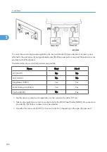 Preview for 238 page of Ricoh V-C3 D081 Field Service Manual