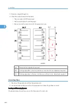 Preview for 242 page of Ricoh V-C3 D081 Field Service Manual