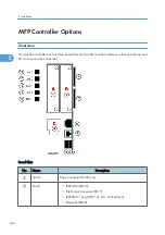 Preview for 246 page of Ricoh V-C3 D081 Field Service Manual