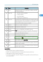 Preview for 247 page of Ricoh V-C3 D081 Field Service Manual