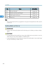 Preview for 250 page of Ricoh V-C3 D081 Field Service Manual