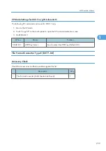 Preview for 261 page of Ricoh V-C3 D081 Field Service Manual