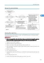 Preview for 265 page of Ricoh V-C3 D081 Field Service Manual