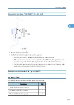 Preview for 267 page of Ricoh V-C3 D081 Field Service Manual