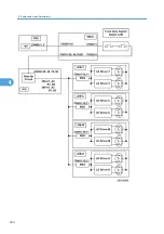 Preview for 326 page of Ricoh V-C3 D081 Field Service Manual