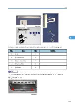 Preview for 331 page of Ricoh V-C3 D081 Field Service Manual