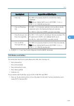 Preview for 347 page of Ricoh V-C3 D081 Field Service Manual