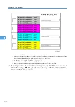 Preview for 370 page of Ricoh V-C3 D081 Field Service Manual