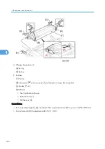 Preview for 378 page of Ricoh V-C3 D081 Field Service Manual