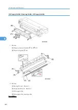 Preview for 410 page of Ricoh V-C3 D081 Field Service Manual