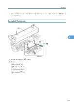 Preview for 411 page of Ricoh V-C3 D081 Field Service Manual