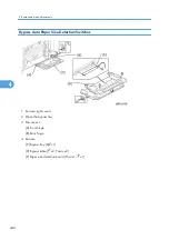 Preview for 450 page of Ricoh V-C3 D081 Field Service Manual