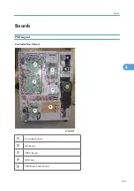 Preview for 453 page of Ricoh V-C3 D081 Field Service Manual