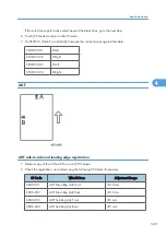 Preview for 511 page of Ricoh V-C3 D081 Field Service Manual