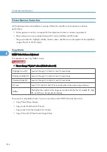 Preview for 516 page of Ricoh V-C3 D081 Field Service Manual