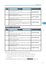 Preview for 519 page of Ricoh V-C3 D081 Field Service Manual