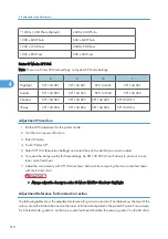 Preview for 520 page of Ricoh V-C3 D081 Field Service Manual