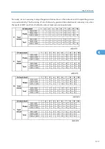 Preview for 521 page of Ricoh V-C3 D081 Field Service Manual