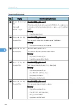 Preview for 530 page of Ricoh V-C3 D081 Field Service Manual