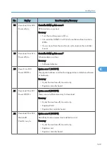 Preview for 531 page of Ricoh V-C3 D081 Field Service Manual