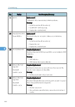 Preview for 532 page of Ricoh V-C3 D081 Field Service Manual