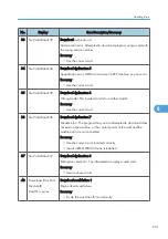 Preview for 533 page of Ricoh V-C3 D081 Field Service Manual