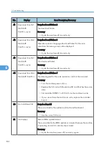 Preview for 534 page of Ricoh V-C3 D081 Field Service Manual